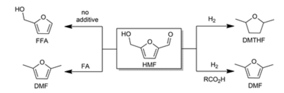 5-hydroxy-methylfurfural reaction schematics